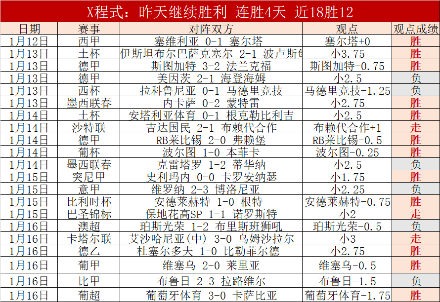 丁俊晖凌晨,时对阵马威,球员锦标赛,皇冠体育app下载,皇冠体育官网,澳门皇冠体育,bet皇冠体育在线