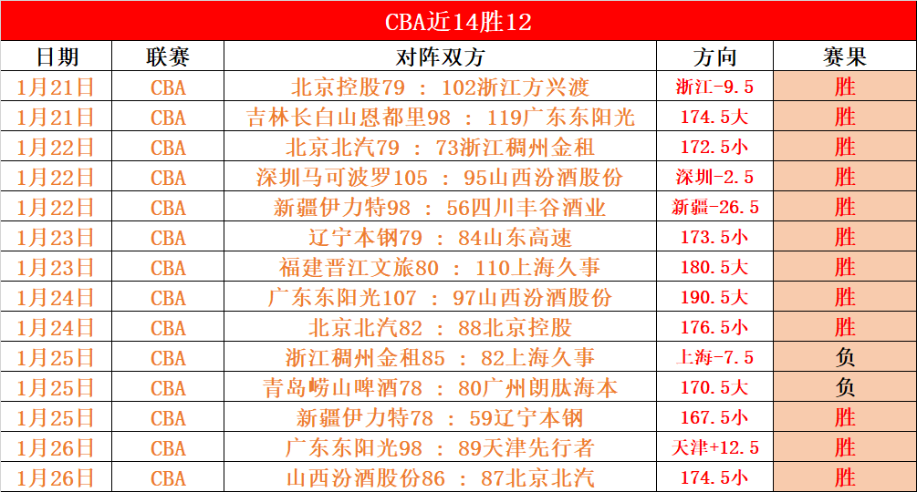 王曼昱在新,加坡大满贯,赛女单比赛,皇冠体育app下载,皇冠体育官网,澳门皇冠体育,bet皇冠体育在线
