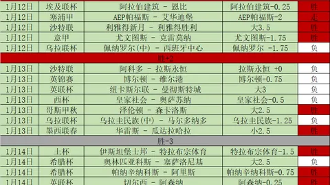 张本智和早田希娜神社参拜引关注，樊振东孙颖莎迅速解除关注