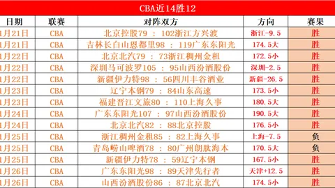 王曼昱在新加坡大满贯赛女单比赛中挺进16强